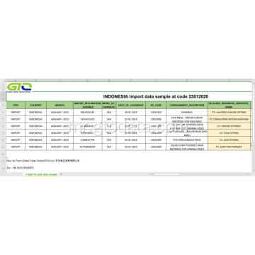 Indonesia import data at code 23012020 feeding product